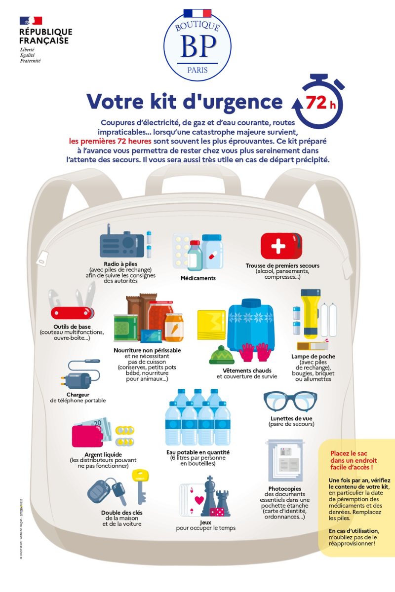 Kit de Survie | 72 Heures